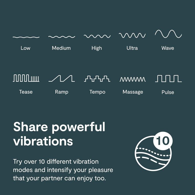 We-Vibe Verge Persoonlijke Ver - Wellness Health. Ring recensie en prijs
